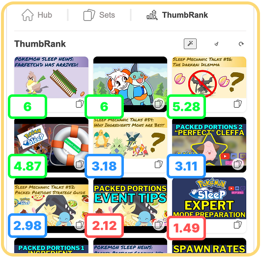 thumbrank